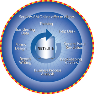 services_circle services_circle